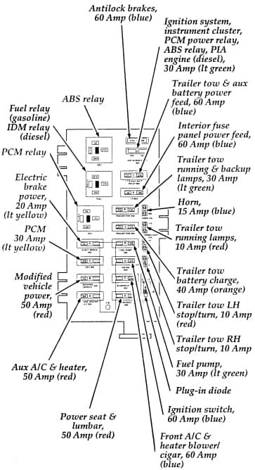 taking apart power distribution box 2004 ford e450 cutaway|ford e450 fuel box diagram.